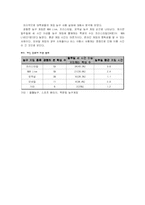 [농구] 엔터테인먼트적인 요소가 농구 문화에 끼치는 영향 고찰 -농구게임을 중심으로-10
