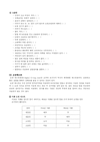 [건강과 운동] 사상체질과 운동과의 관계-4