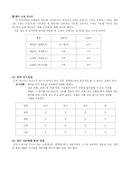 [건강과 운동] 사상체질과 운동과의 관계-5