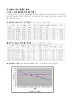 [건강과 운동] 사상체질과 운동과의 관계-10