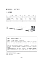 [소비패턴] 미취학 아동을 위한 영양식품-10