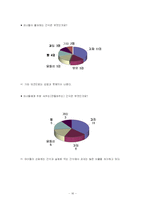 [소비패턴] 미취학 아동을 위한 영양식품-16