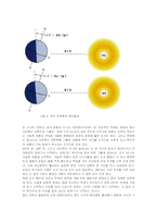 [지구환경] 빙하의 생성원인과 기후와의 관계-5