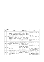 [실험조리] 쌀 실험 보고서-8