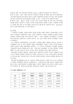 [동물환경공학] 축산으로 인한 대기오염(CO2, NH3, CH4, H2S, N2O)-3