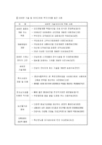 [농업경영분석] 벤처농업정책평가-3