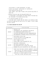 [농업경영분석] 벤처농업정책평가-7
