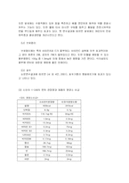 [식품개발] 신제품 개발 영유아를 위한 죽-10