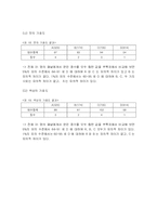 [식품개발] 신제품 개발 영유아를 위한 죽-20
