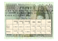 [경제 재무분석]경제위기후 경제 분석-8