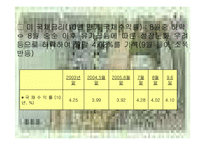 [경제 재무분석]경제위기후 경제 분석-9