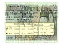[경제 재무분석]경제위기후 경제 분석-10