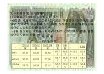 [경제 재무분석]경제위기후 경제 분석-11