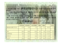 [경제 재무분석]경제위기후 경제 분석-12