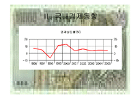 [경제 재무분석]경제위기후 경제 분석-13