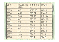 [경제 재무분석]경제위기후 경제 분석-14