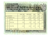 [경제 재무분석]경제위기후 경제 분석-15
