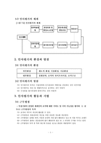 [조직행동]인사평가-3