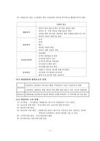 [조직행동]인사평가-4