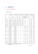 [경제분석]IMF이후 경제 전망 및 분석-4