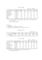 [경제분석]IMF이후 경제 전망 및 분석-7
