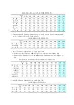 [경제분석]IMF이후 경제 전망 및 분석-9