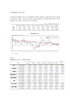 [경제분석]IMF이후 경제 전망 및 분석-11