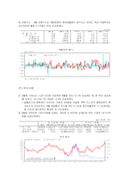 [경제분석]IMF이후 경제 전망 및 분석-15