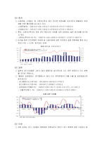 [경제분석]IMF이후 경제 전망 및 분석-17