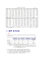 [경제분석]IMF이후 경제 전망 및 분석-19