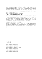 [법학]민법총칙 정리-14
