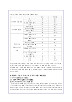 맞벌이 가정에서의 자녀교육문제에 대해-19