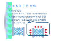 [기기분석]HPLC이론과 실험법-16