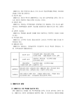 [교육학]생활지도와 상담-3