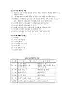 [교육학]생활지도와 상담-14