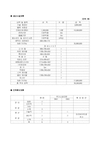 사업계획서 샌드위치전문점-5