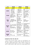 장수하는 리딩기업의 미래사업 운영방식은-11