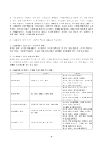 2023년 2학기 방송통신대 간호이론 중간과제물)간호이론의 정의를 제시하고 간호이론의 필요성에 관해 자신의 견해를 포함하여 기술 매슬로의 동기 관련 이론 중 욕구위계론의 개요 및 단계별 설명과 예시를 제시 등-9