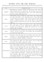 만0세 9월 10월 관찰일지 / 5명분량 관찰일지 / 평가제,평가인증 관찰일지 및 발달평가-3