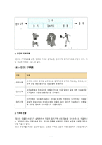 현대인간공학_교재 4장에 있는 내용정리 및 자신의 의견 정리-3