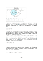 현대인간공학_교재 4장에 있는 내용정리 및 자신의 의견 정리-9