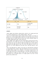 현대인간공학_교재 4장에 있는 내용정리 및 자신의 의견 정리-10