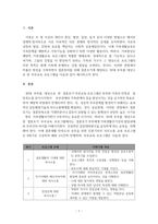 가족생활교육_부부교육 프로그램을 설계하시오.(30대 부부의 부부관계 향상, 회기, 8회기-3