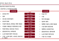 공공부문노사관계2_제3장 공공기관 노사관계의 동향과 전망-9