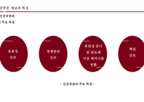 공공부문노사관계2_제3장 공공기관 노사관계의 동향과 전망-11