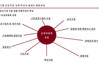 공공부문노사관계2_제3장 공공기관 노사관계의 동향과 전망-17