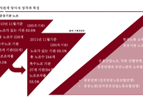 공공부문노사관계2_제3장 공공기관 노사관계의 동향과 전망-20
