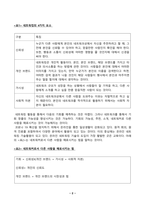 글로벌비즈니스네트워킹_1) 효율적인 온라인 네트워킹 모델에서 FITTER 모델이 있다. FITTER 모델이 무엇인지 자세하고-2