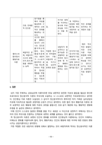 상담심리학_프로이트의 정신분석이론, 로저스의 인간중심 상담이론, 엘리스의 합리정서행동치료이론을 비교, 설명한 후, 핵심적 내-6