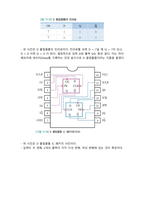 디지털 회로 실험 및 설계 - JK Flip Flop, D, T Flip Flop 실험 1-2